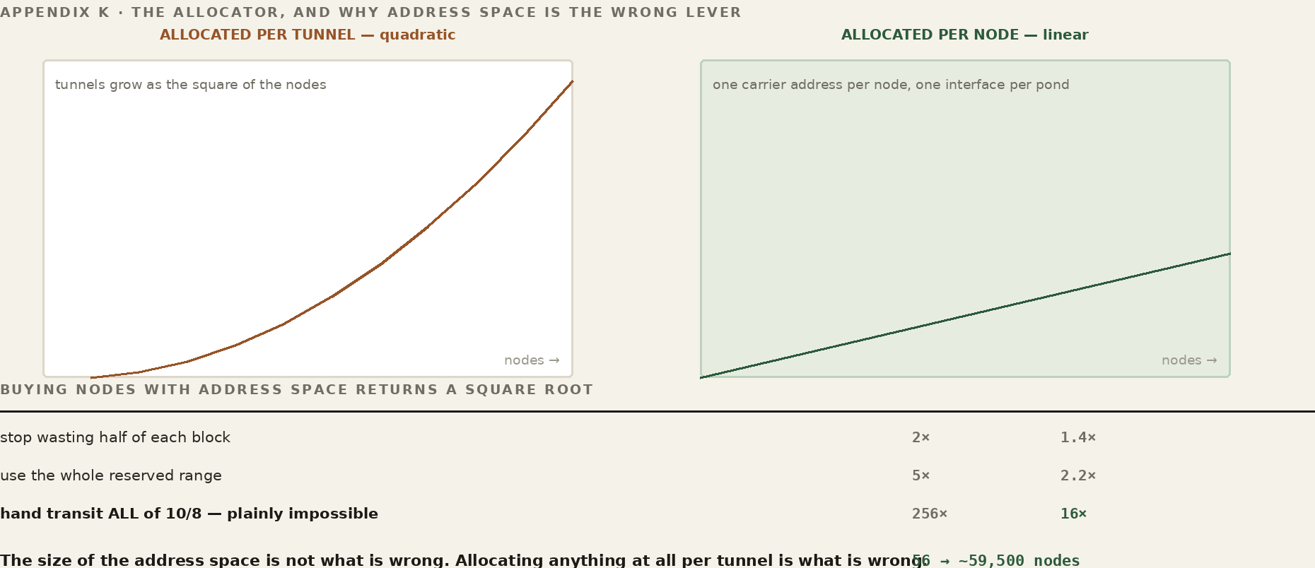 address_scaling.png