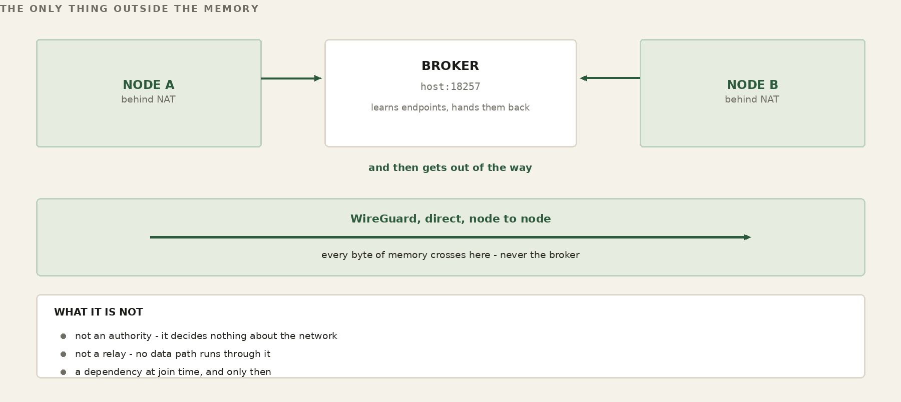 broker_rendezvous.png