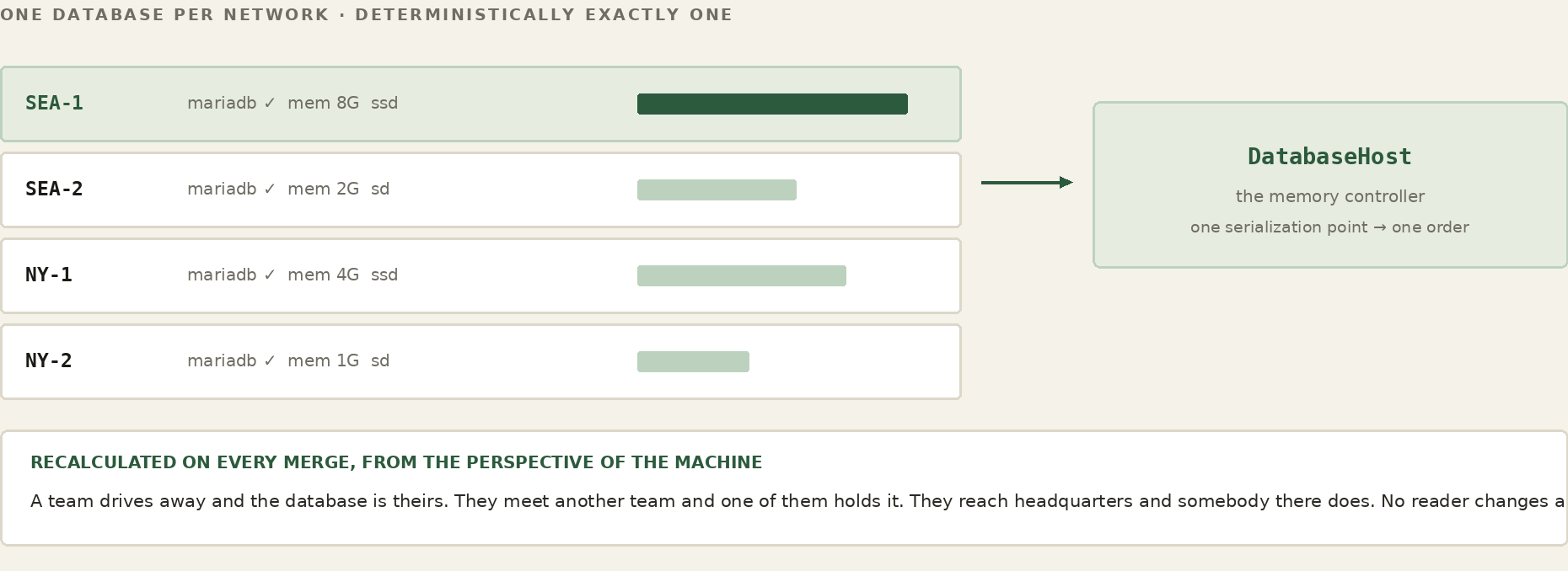 Capability scoring — deterministic