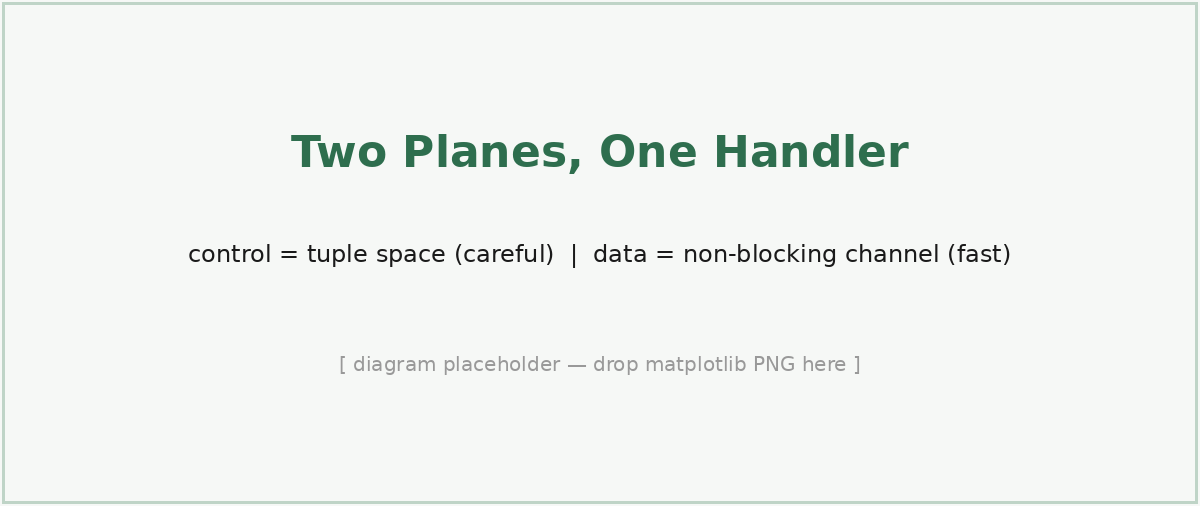Two planes, one handler