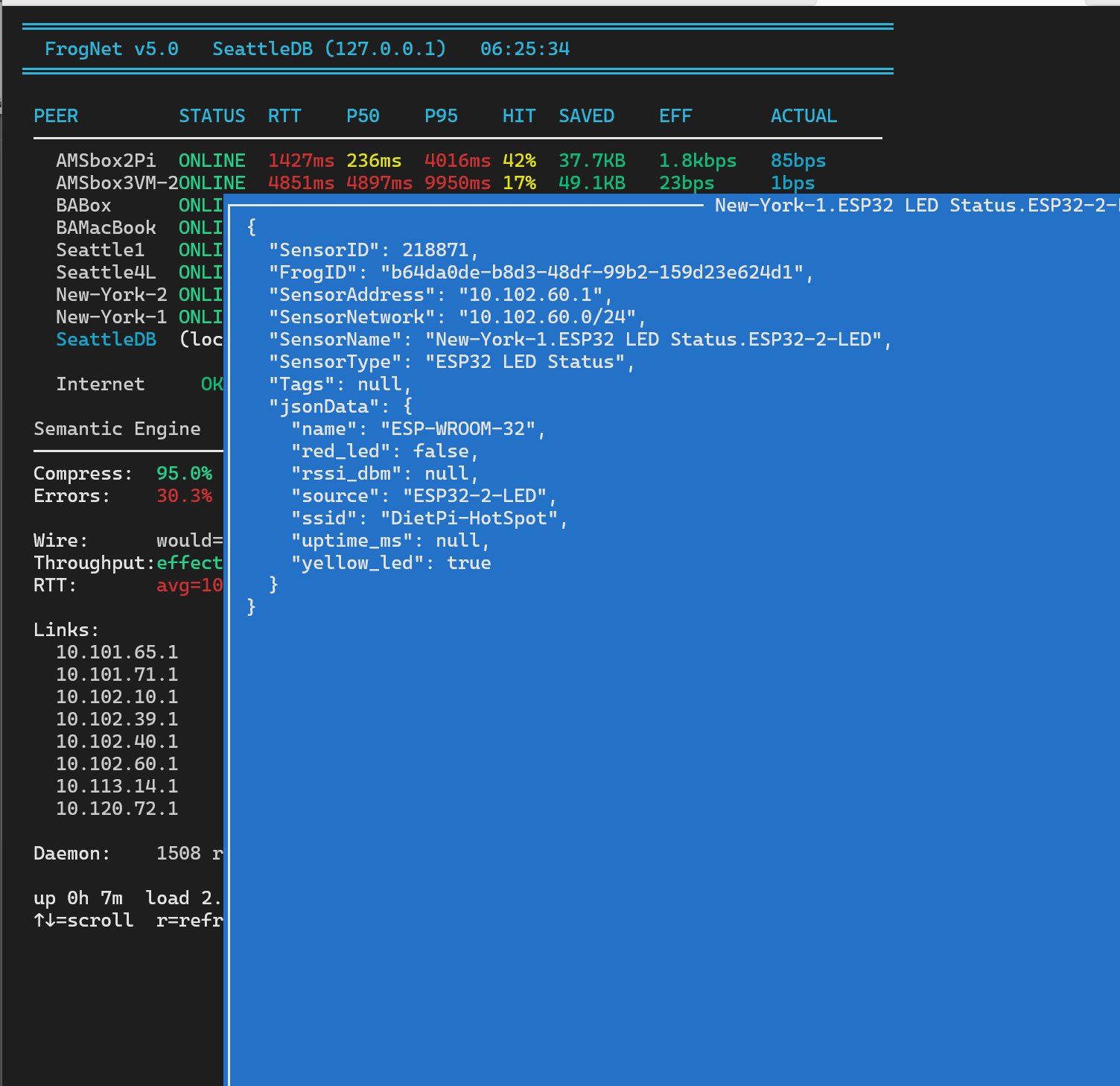 FrogNet dashboard showing a live ESP32 LED status sensor reading from New-York-1